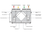 Blauberg KOMFORT Ultra S250-H S12 - фото 2