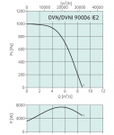 Systemair DVN 900D6 - фото 2