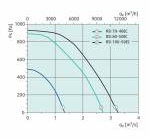 Systemair RSI 70-40 EC sileo - фото 2