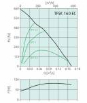 Systemair TFSK 160 EC Sileo Black - фото 2