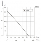 Systemair SYSIMPLE TK 160 - фото 3