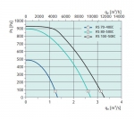 Systemair RS 80-50 EC sileo - фото 2