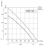 Systemair SYSIMPLE TDHS 160 - фото 2