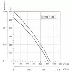 Systemair SYSIMPLE TRVK 150 - фото 2