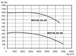 Тепломаш ВКП 80-50-4D - фото 2