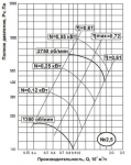 Тепломаш ВЦ 4-70-2,5-0,75-3000 - фото 4