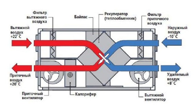 pritochmo-vytjagnaja_ustanovka_sklada