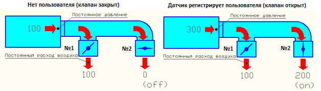 VAV system